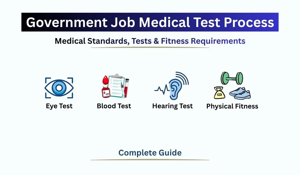 Government Job Medical Test Process showing medical examination, fitness tests, and health screening for government job recruitment